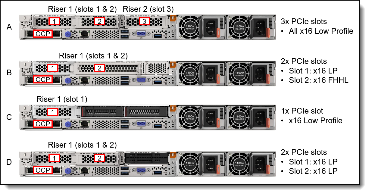 Lenovo ThinkSystem SR645 Server Product Guide > Lenovo Press Lenovo ThinkSystem SR645 Server Product Guide > Lenovo Press